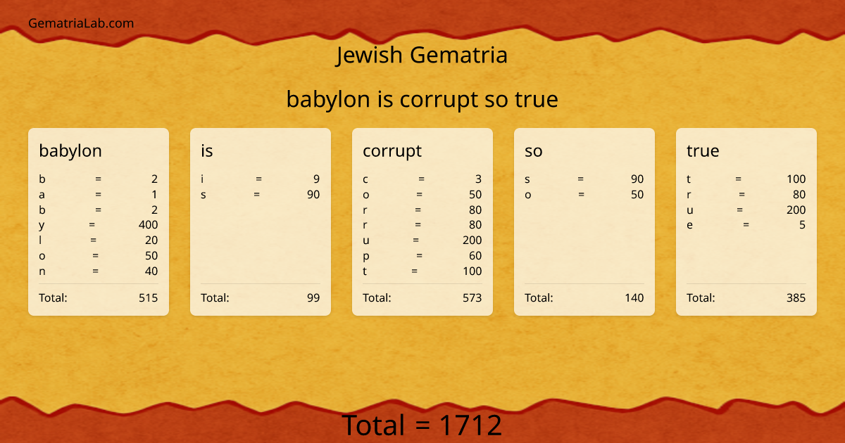 babylon is corrupt so true in jewish Gematria